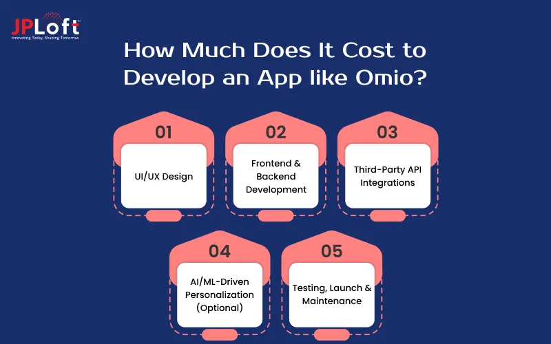 How Much Does It Cost to Develop an App like Omio